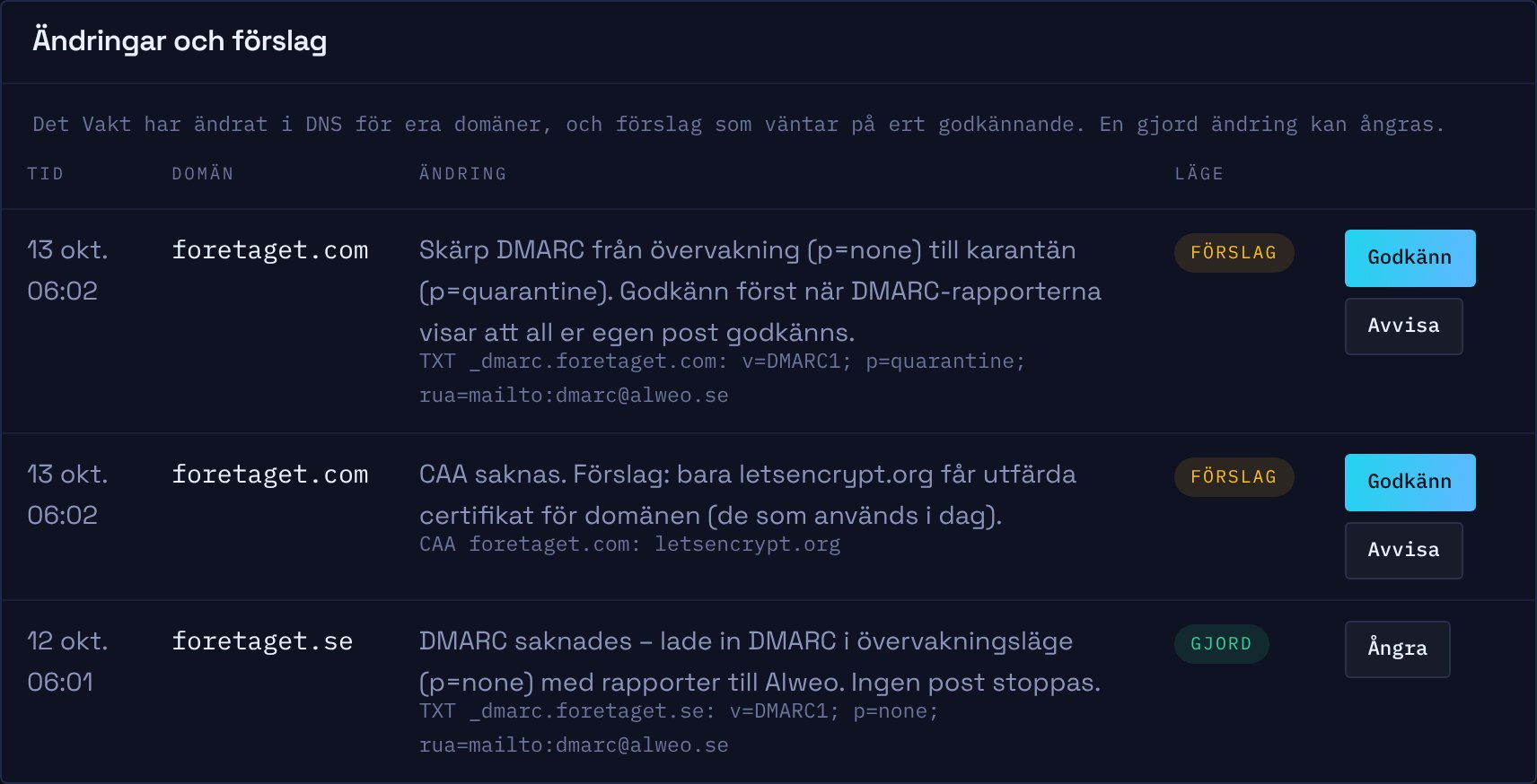 Ändringar och förslag med knapparna Godkänn, Avvisa och Ångra
